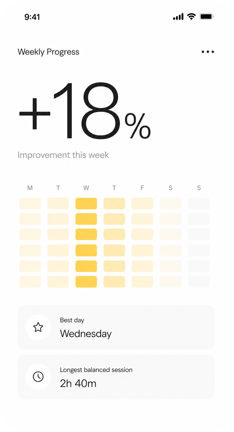 Oku weekly progress screen showing improvement, weekly activity blocks, best day, and longest balanced session